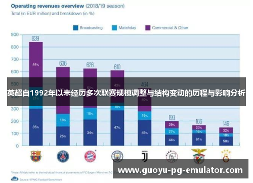 英超自1992年以来经历多次联赛规模调整与结构变动的历程与影响分析 英超自1992年以来经历多次联赛规模调整与结构变动的历程与影响分析