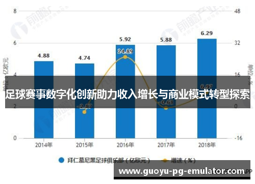 足球赛事数字化创新助力收入增长与商业模式转型探索 足球赛事数字化创新助力收入增长与商业模式转型探索
