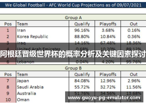阿根廷晋级世界杯的概率分析及关键因素探讨
