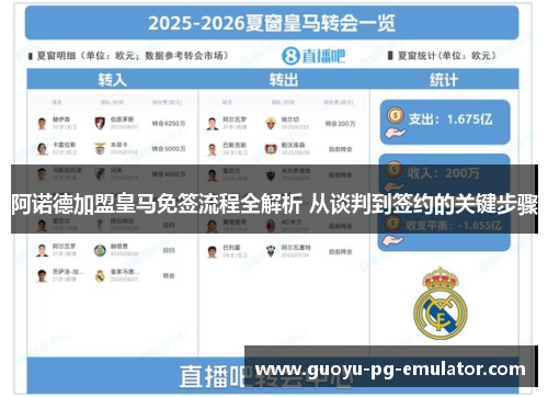 阿诺德加盟皇马免签流程全解析 从谈判到签约的关键步骤 阿诺德加盟皇马免签流程全解析 从谈判到签约的关键步骤