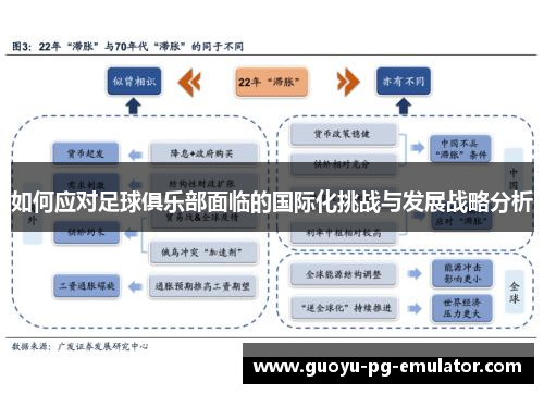 如何应对足球俱乐部面临的国际化挑战与发展战略分析